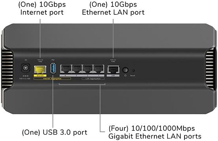 Know Everything About Netgear Nighthawk RS700 WiFi 7 Router