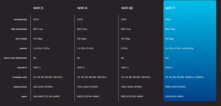 Netgear Is About To Make Your Wi-Fi 6E Setup Obsolete With The