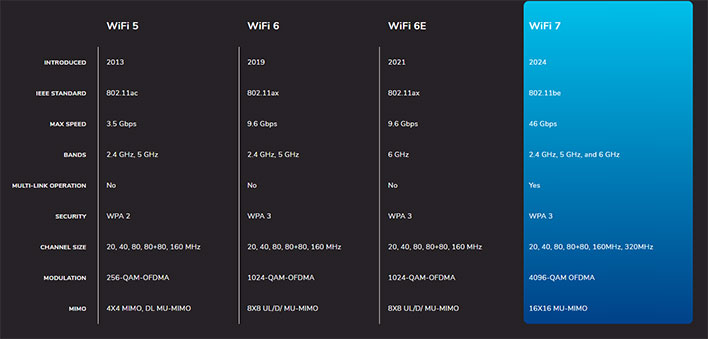 Wi-Fi 6E routers are here, and we're not ready for them - CNET