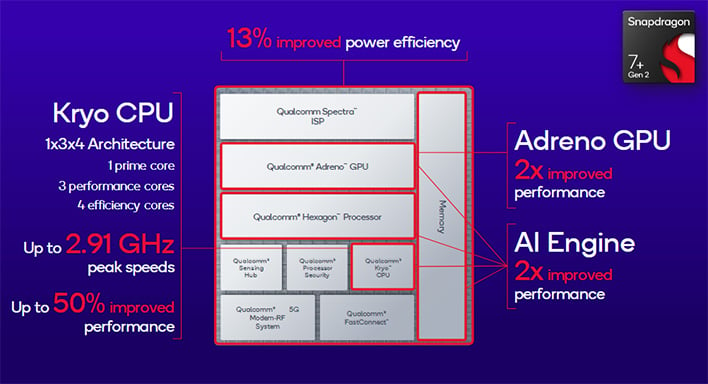 qualcomm snapdragon block diagram