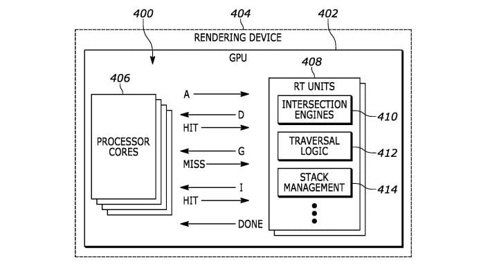 Sony Patents Accelerated Ray Tracing Tech for PS5