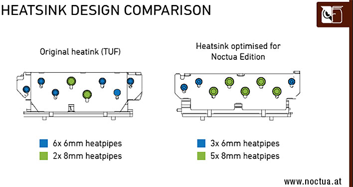 Noctua Details Its Whisper Quiet Dual Fan Air Cooler For The ASUS GeForce RTX  4080