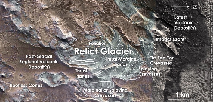 interpretation of relict glazier nasa