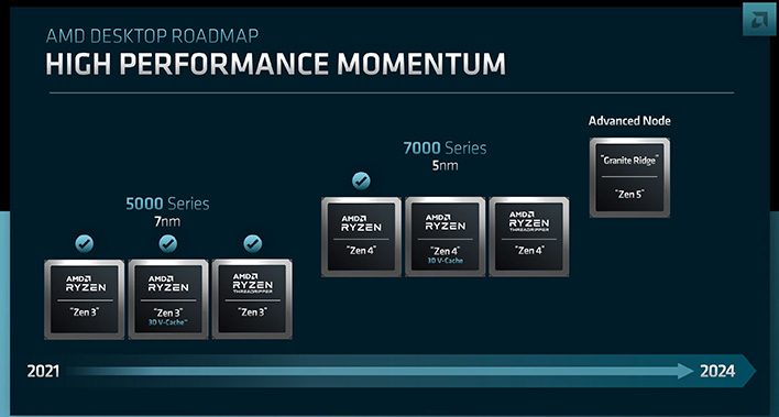 AMD Ryzen Threadripper 7000 Zen 4 And TR5 Platform Launch Window