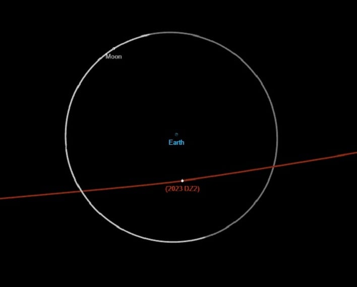 Asteroid between outlet earth and moon