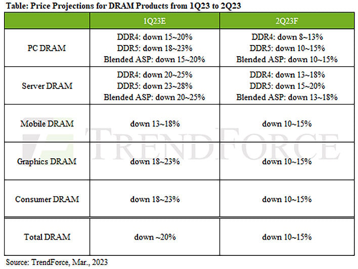 DDR5 RAM Memory (800+ products) compare prices today »