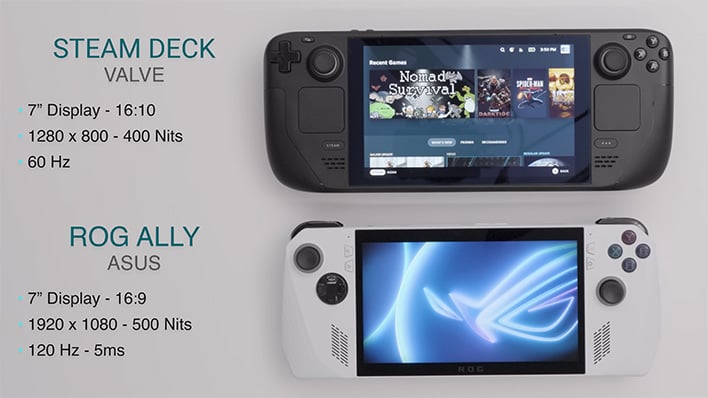 Steam Deck vs Asus ROG Ally: Which handheld is better?