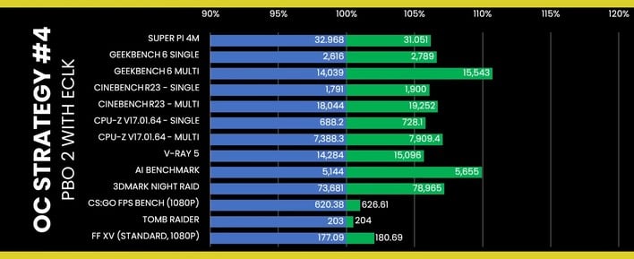 benchmarks skatterbencher 7800x3d