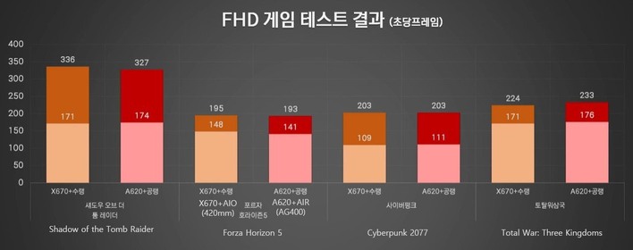 minteger fhd game benchmarks