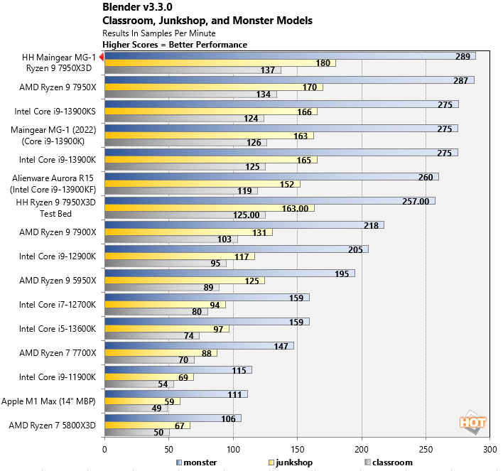 Ryzen 3 best sale 2300u passmark