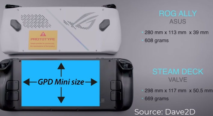 GPD WIN MINI 7inch 1080P 120Hz AMD Ryzen 7 7840U Handheld Game