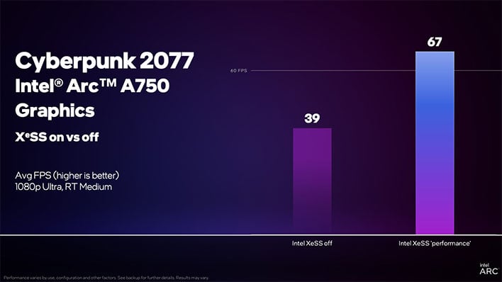 Une puce Intel rendant les benchmarks Cyberpunk 2077 sur un GPU Arc A750.