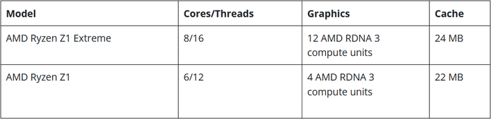 ryzen zen 1 cpu list
