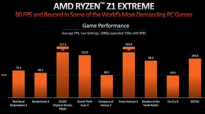 Forza Horizon 5 on the ROG Ally: performance guide & best settings