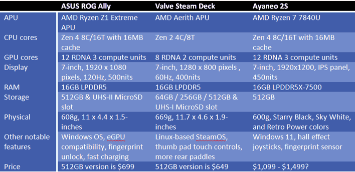 AYANEO KUN vs Steam Deck vs ROG ally size comparison : r/SteamDeck