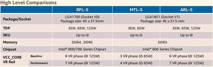 squashbionic leaked intel chart