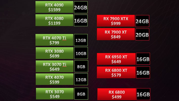 Comparing on sale graphics cards