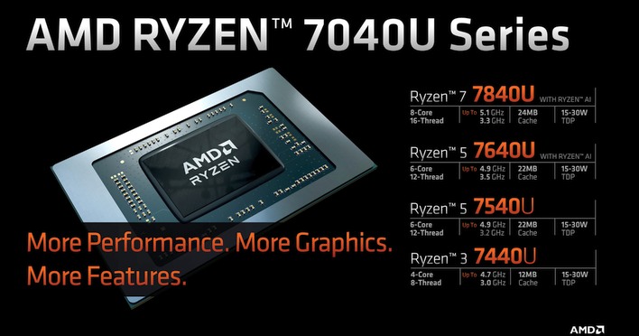 7040u series amd phoenix ulv