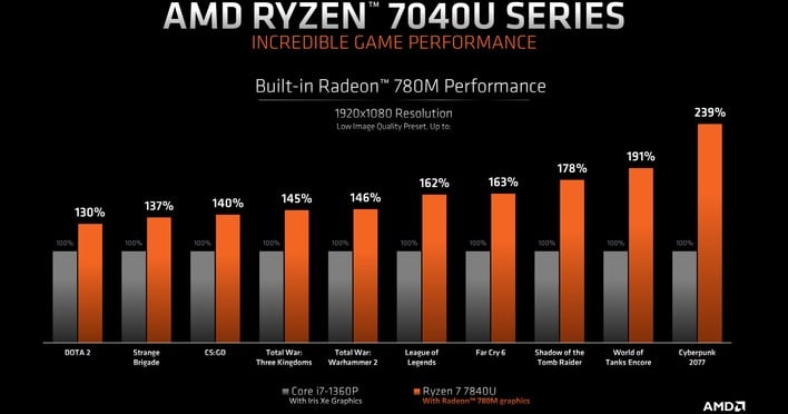 game amd phoenix ulv