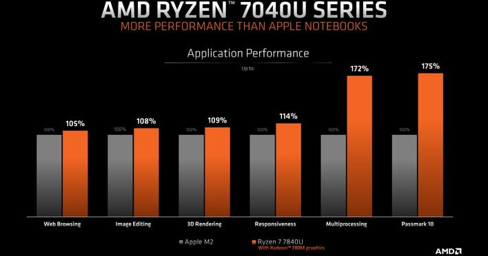 vsapple amd phoenix ulv