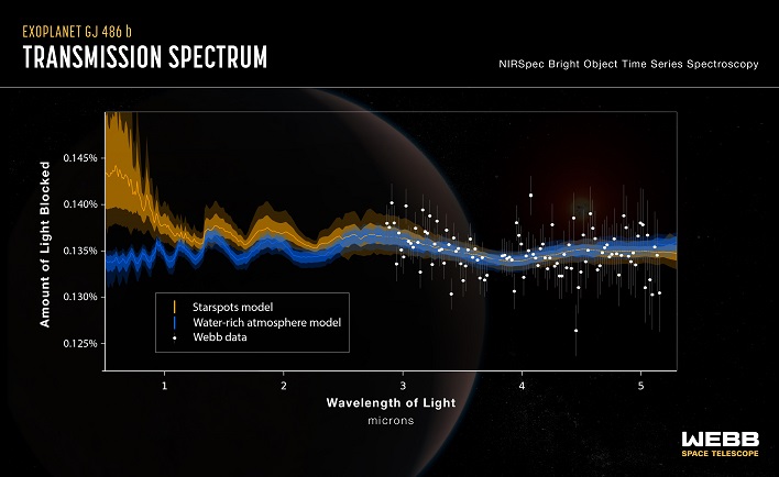 transmission spectrum