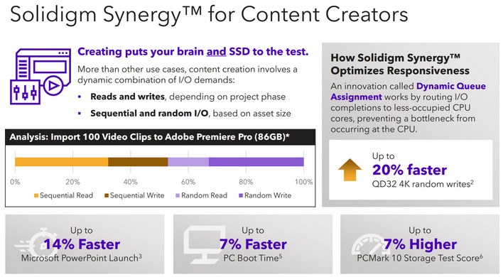 solidigm synergy for content creators