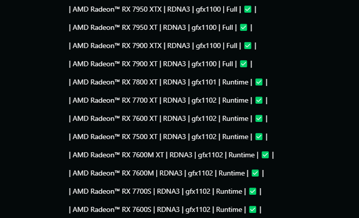 Amd discount rx 7500