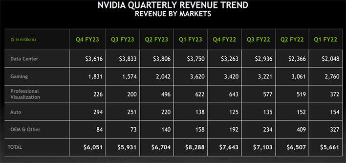 NVIDIA's quarterly revenue trend (chart).