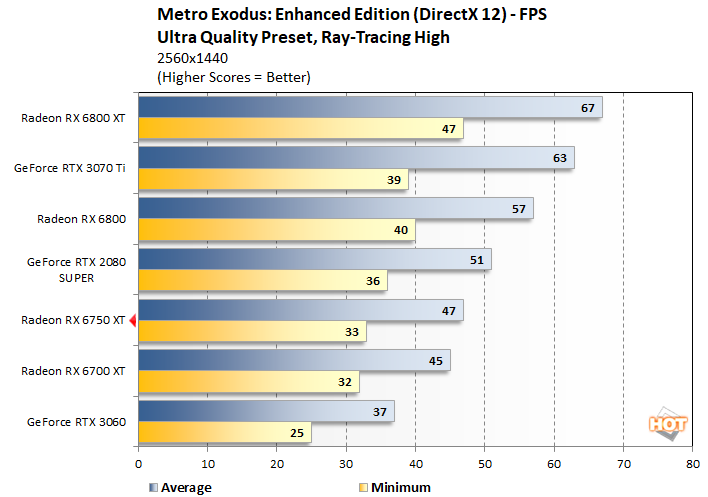 AMD Marketing Compares Last-Generation GPUs: Radeon RX 6800 vs