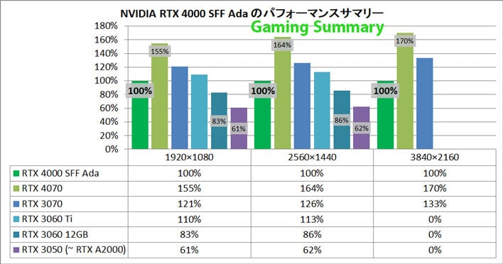 Nvidia's 4x Performance Gains for RTX 4000 GPUs Deflate Without