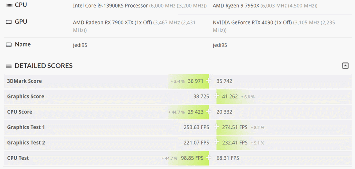 jedi95 3dmarktimespy comparison