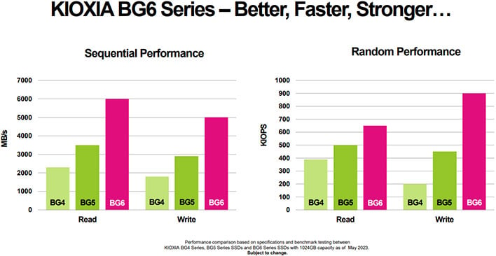 Kioxia BG6 Series M.2 2230 PCIe 4.0 SSD Lineup Adds BiCS6 to the Mix