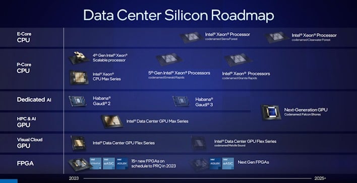 Intel Revamps Falcon Shores GPU Plans, Integrates Powerful Gaudi AI ...