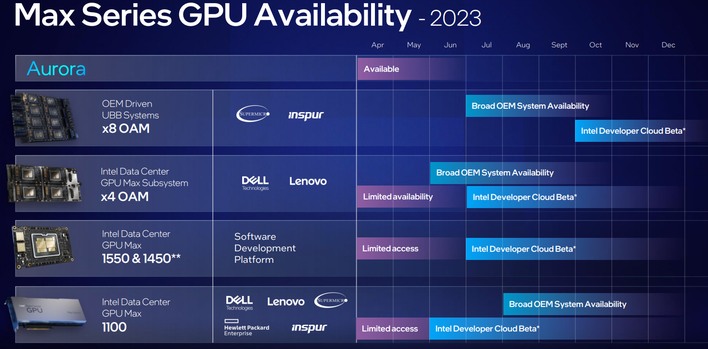 max series gpu availability