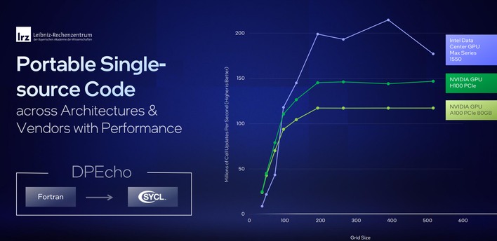 portable single source