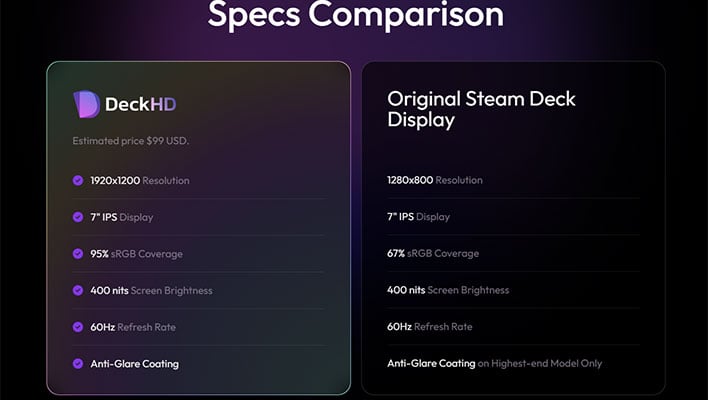 AMD Steam Deck CPU (LCD) Specs