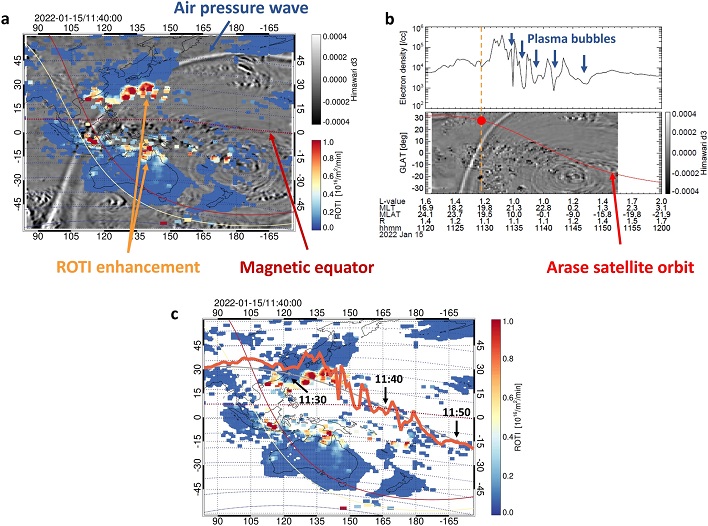 plasma bubble data tonga 2022