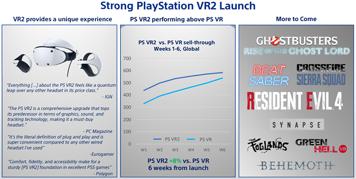 Sony Talks About Potential PS5 Price Increase! Profits Form Games Down!  PSVR 2 Price Talk 