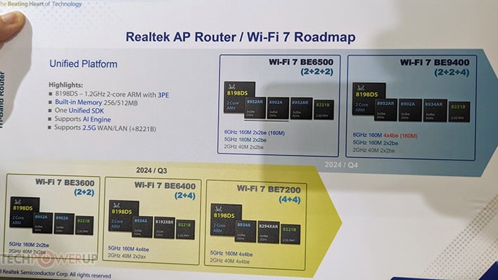 Realtek WiFi 7 and WiFi 6 roadmap for routers and clients - CNX Software