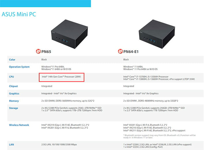 ASUS PN65 Mini PC Breaks Cover With Intel 14th Gen Meteor Lake