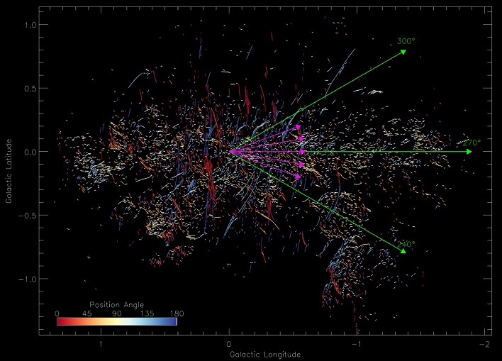 diagram of short filaments within cone