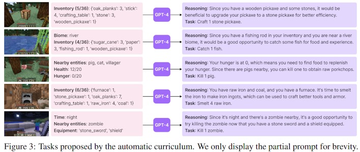 They Plugged GPT-4 Into Minecraft—and Unearthed New Potential for AI