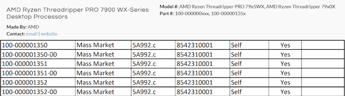 AMD Ryzen Threadripper PRO 7900WX Workstation & 7900X HEDT CPUs Leaked  : r/Amd