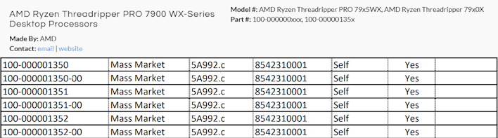 AMD Zen 4 Threadripper 7900X Breaks Cover With A Workstation Sibling Too