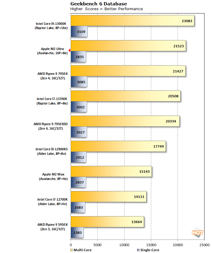 browser benchmark test