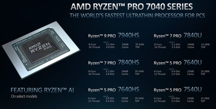 What is AMD Ryzen Pro?