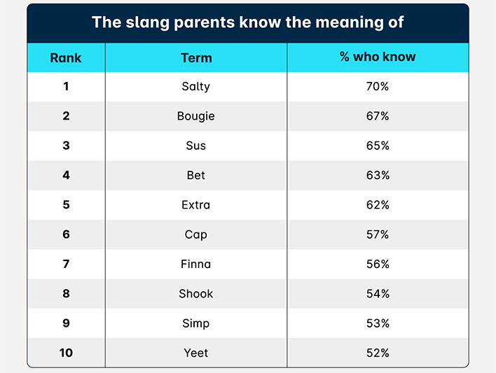 Teen Text Slang Got You Shook Here s Your Guide To Have Drip And Not 