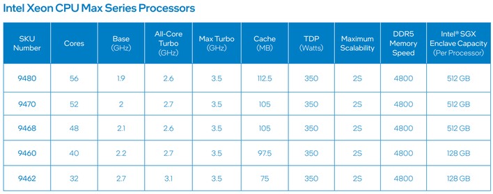 intel data center max