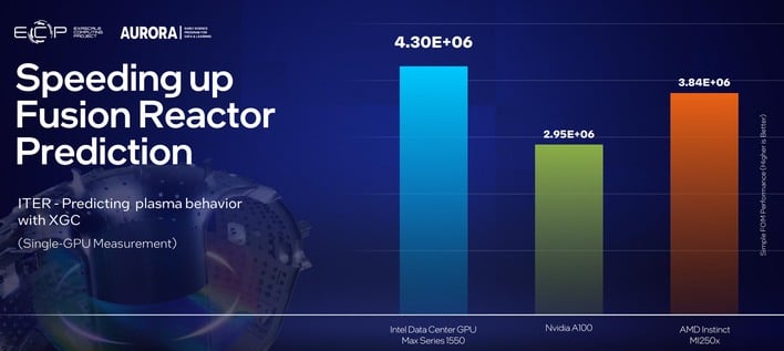 aurora fusion reactor