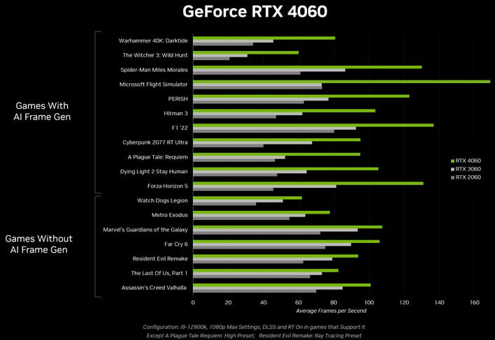 GeForce RTX 4060  Ray Tracing Performance vs RTX 3060, RTX 2060, and GTX  1060 